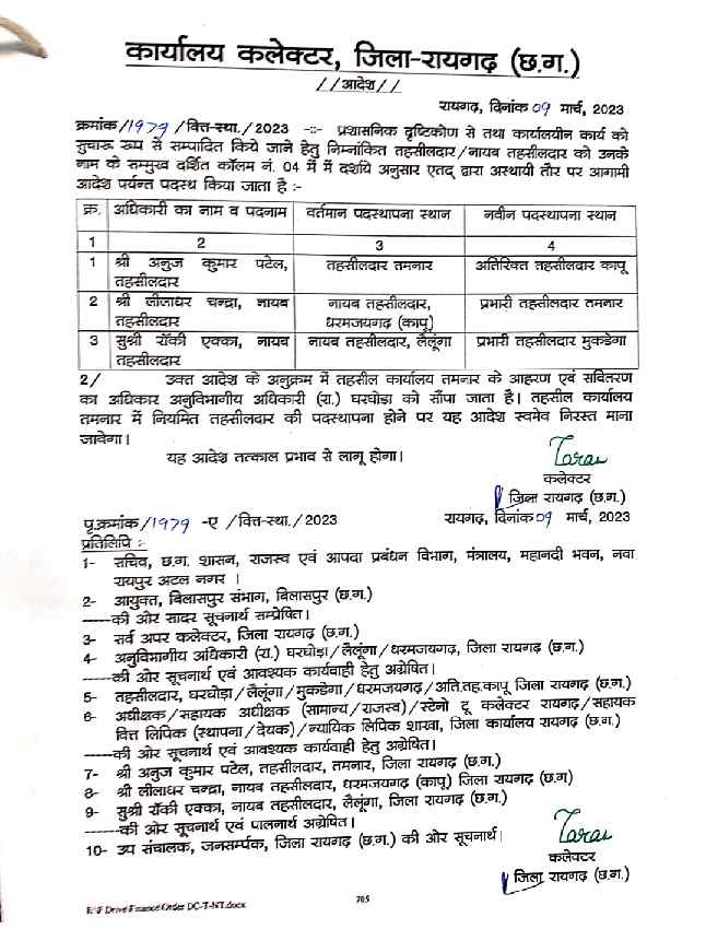 बिग ब्रेकिंग – कलेक्टर तारण प्रकाश सिन्हा ने किया प्रशासनिक सर्जरी , किया बड़ा फेरबदल … जारी किया लिस्ट … देखे सूची तमनार तहसीलदार होंगे 1 Screenshot 2023 03 10 14 43 39 20 439a3fec0400f8974d35eed09a31f914 2