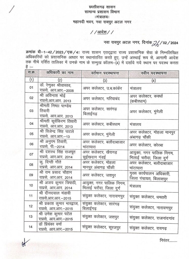 बड़ी प्रशासनिक सर्जरी , 49 संयुक्त व डिप्टी कलेक्टर का किया ट्रांसफर , किसे कहाँ किया देखें पूरी 2 20240226 1523461777118553202645714