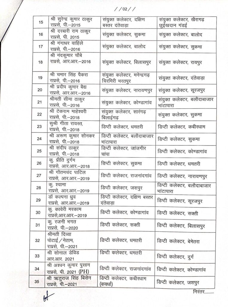 बड़ी प्रशासनिक सर्जरी , 49 संयुक्त व डिप्टी कलेक्टर का किया ट्रांसफर , किसे कहाँ किया देखें पूरी 3 20240226 1523494083189843465445072