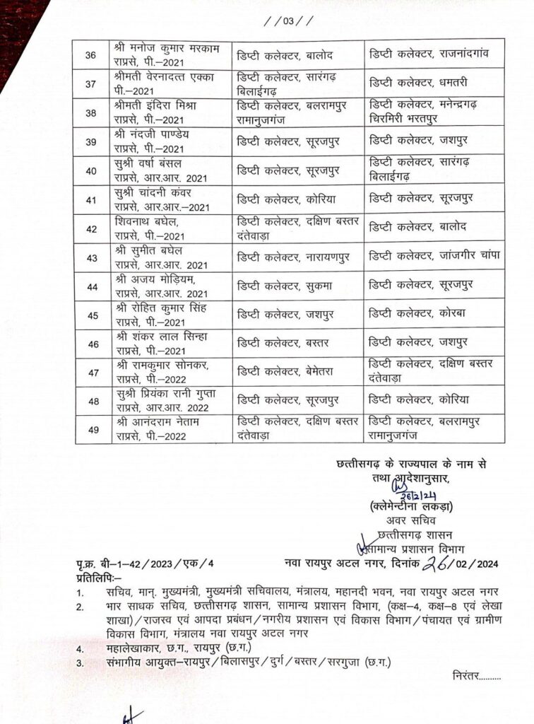 बड़ी प्रशासनिक सर्जरी , 49 संयुक्त व डिप्टी कलेक्टर का किया ट्रांसफर , किसे कहाँ किया देखें पूरी 4 20240226 1543161696798967402294742 1