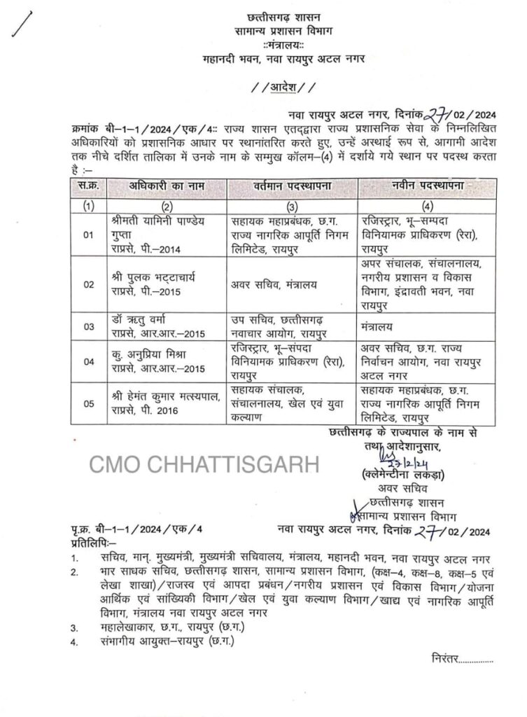 राज्य सरकार ने राज्य प्रशासनिक अधिकारीयों की तबादला , आज 14 और 5 अधिकारियों का स्थानांतरण किया , जिसमें रायगढ़ जिले के 2 एसडीएम….. 3 IMG 20240227 WA0039