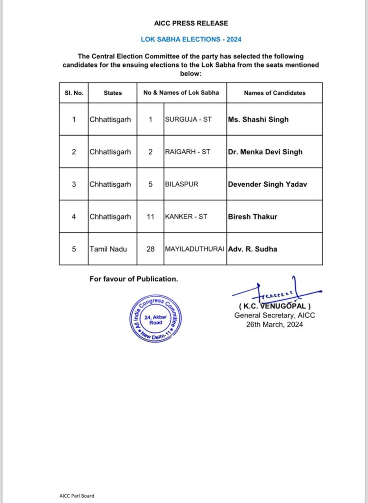 कांग्रेस ने लोकसभा प्रत्याशियों की सूची जारी किया - छग के रायगढ़ से मेनका , बिलासपुर , कांकेर सहित..... 1 IMG 20240326 WA0062 1