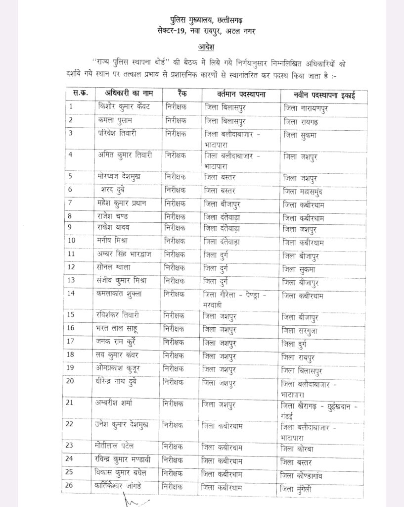 पुलिस महकमे में बड़ा फेरबदल , 50 निरीक्षको का किया तबादला 1 Screenshot 2024 03 11 18 59 49 92 e2d5b3f32b79de1d45acd1fad96fbb0f