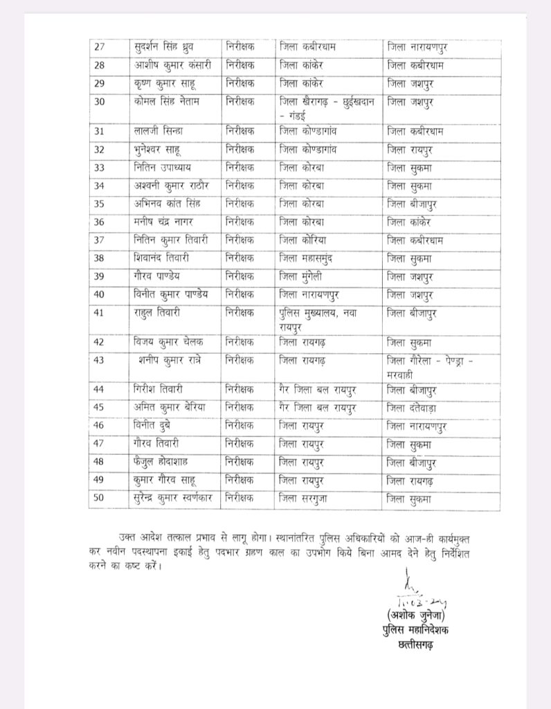पुलिस महकमे में बड़ा फेरबदल , 50 निरीक्षको का किया तबादला 2 Screenshot 2024 03 11 19 00 00 40 e2d5b3f32b79de1d45acd1fad96fbb0f
