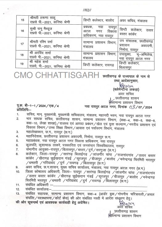 सरकार ने राज्य प्रशासनिक अधिकारी का किया ट्रांसफर 3 5456 2024 07 03 070428