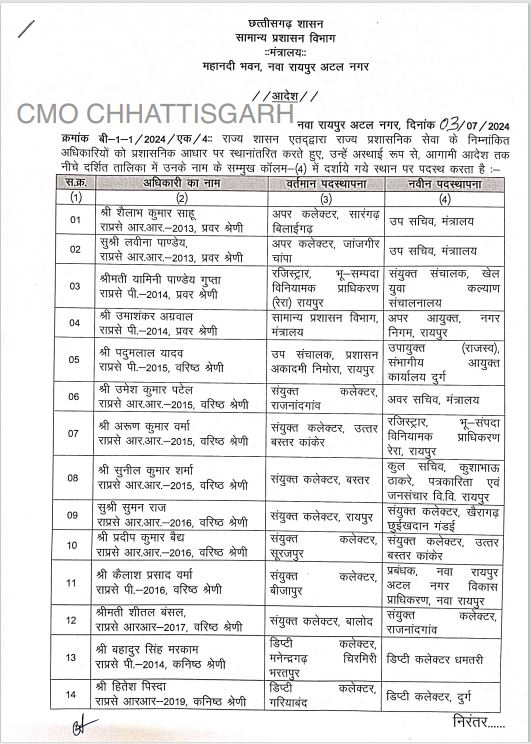 सरकार ने राज्य प्रशासनिक अधिकारी का किया ट्रांसफर 2 54 2024 07 03 071011