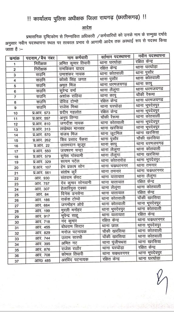 पुलिस विभाग में बड़ी सर्जरी , 2 निरीक्षक , एएसआई सहित 50 पुलिस कर्मियों का ट्रांसफर..... अमित तिवारी 1 1729791086940