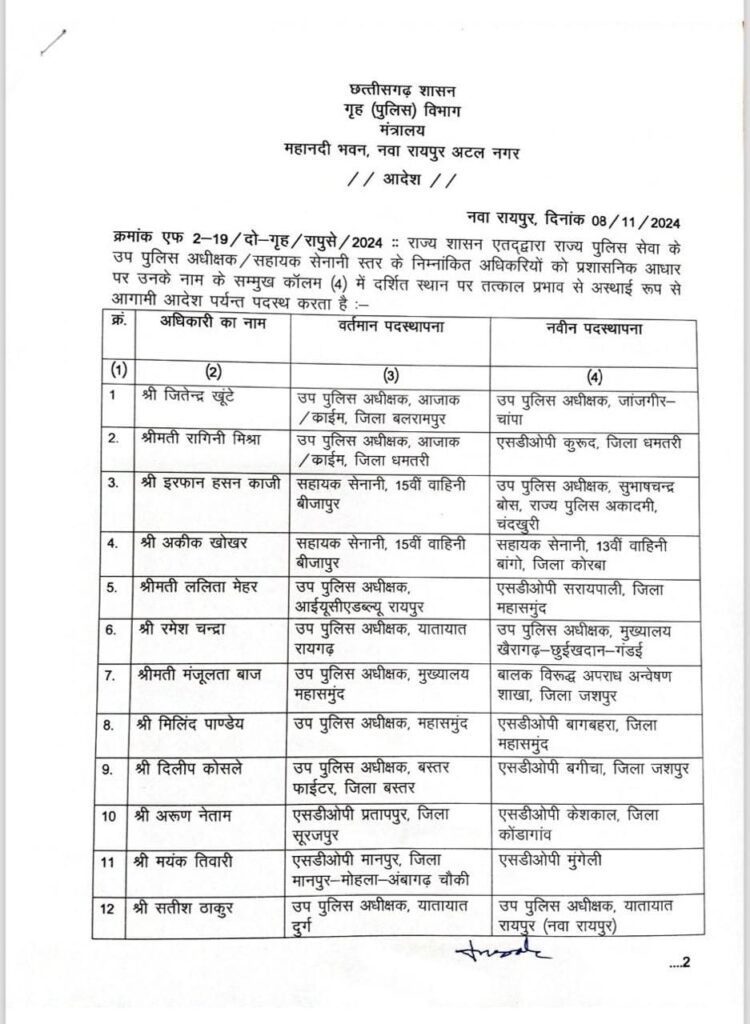 पुलिस महकमे में बड़ा फेरबदल , 25 एएसपी डीएसपी का किया ट्रांसफर .... देखें पुरी सूची 2 IMG 20241109 WA0002