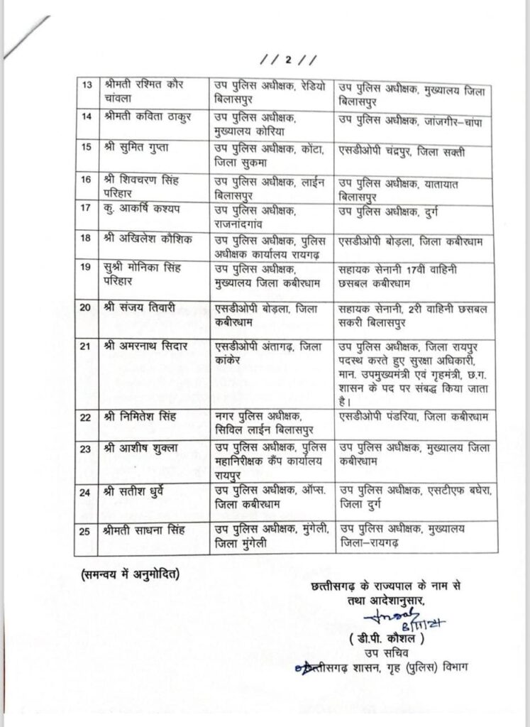 पुलिस महकमे में बड़ा फेरबदल , 25 एएसपी डीएसपी का किया ट्रांसफर .... देखें पुरी सूची 3 IMG 20241109 WA0003