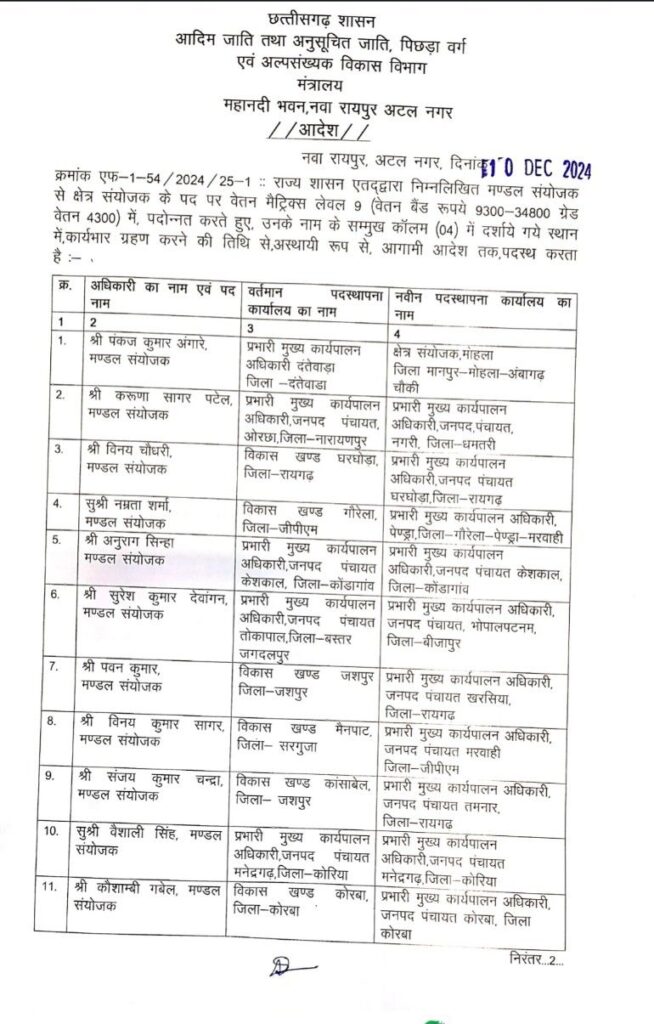 आदिम जाति विकास विभाग में अधिकारियों का ट्रांसफर 2 screenshot 2024 1210 2038024435451149748127736