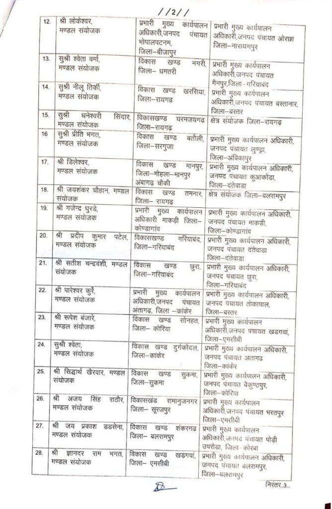 आदिम जाति विकास विभाग में अधिकारियों का ट्रांसफर 3 screenshot 2024 1210 20381966327312611956334077538629915235228733