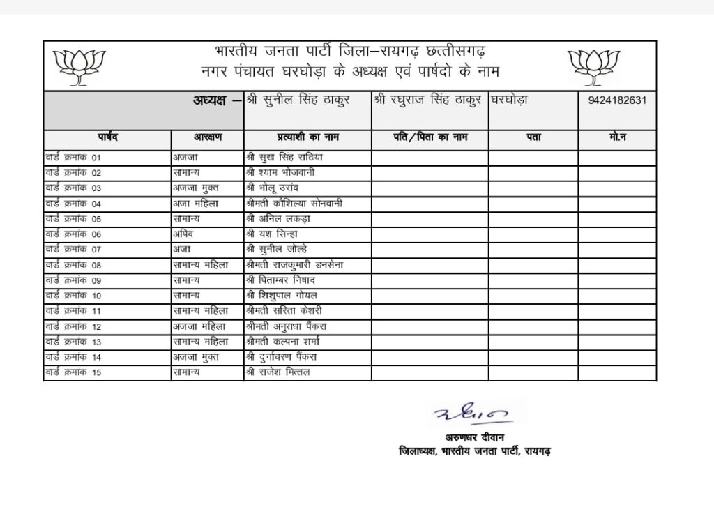 भाजपा ने नगर पंचायत के लिये अध्यक्ष और पार्षदों की सूची जारी की 4 IMG 20250125 WA0023