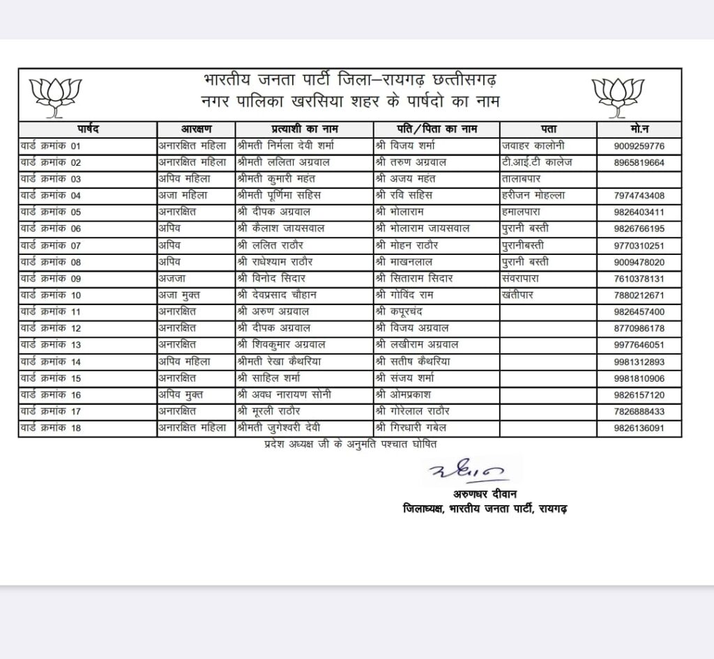 भाजपा ने नगर पंचायत के लिये अध्यक्ष और पार्षदों की सूची जारी की 6 IMG 20250125 WA0031