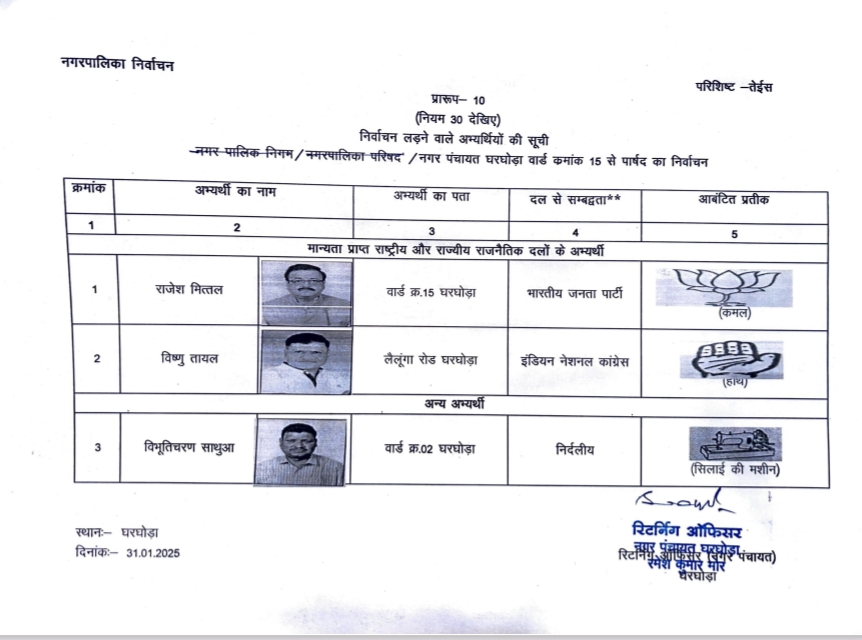 निकाय चुनाव में अध्यक्ष और पार्षदों को मिला छाप , अध्यक्ष पार्षद प्रत्याशी किस छाप के साथ उतरे मैदान में देखें ... 7 Screenshot 2025 02 01 08 57 41 95 e2d5b3f32b79de1d45acd1fad96fbb0f
