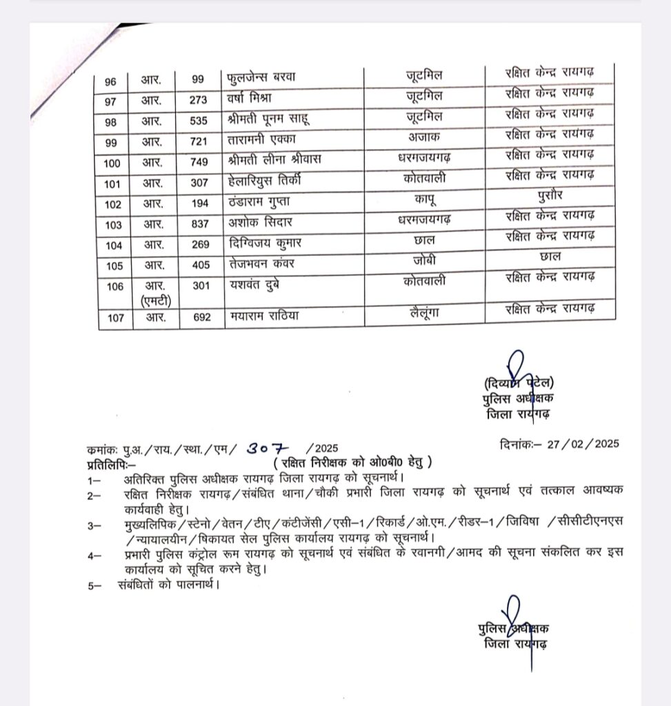पुलिस महकमे में बड़ा फेरबदल , एसपी ने 100 से अधिक पुलिस कर्मियों का किया ट्रांसफर 5 Screenshot 2025 02 27 22 06 54 09 e2d5b3f32b79de1d45acd1fad96fbb0f 1