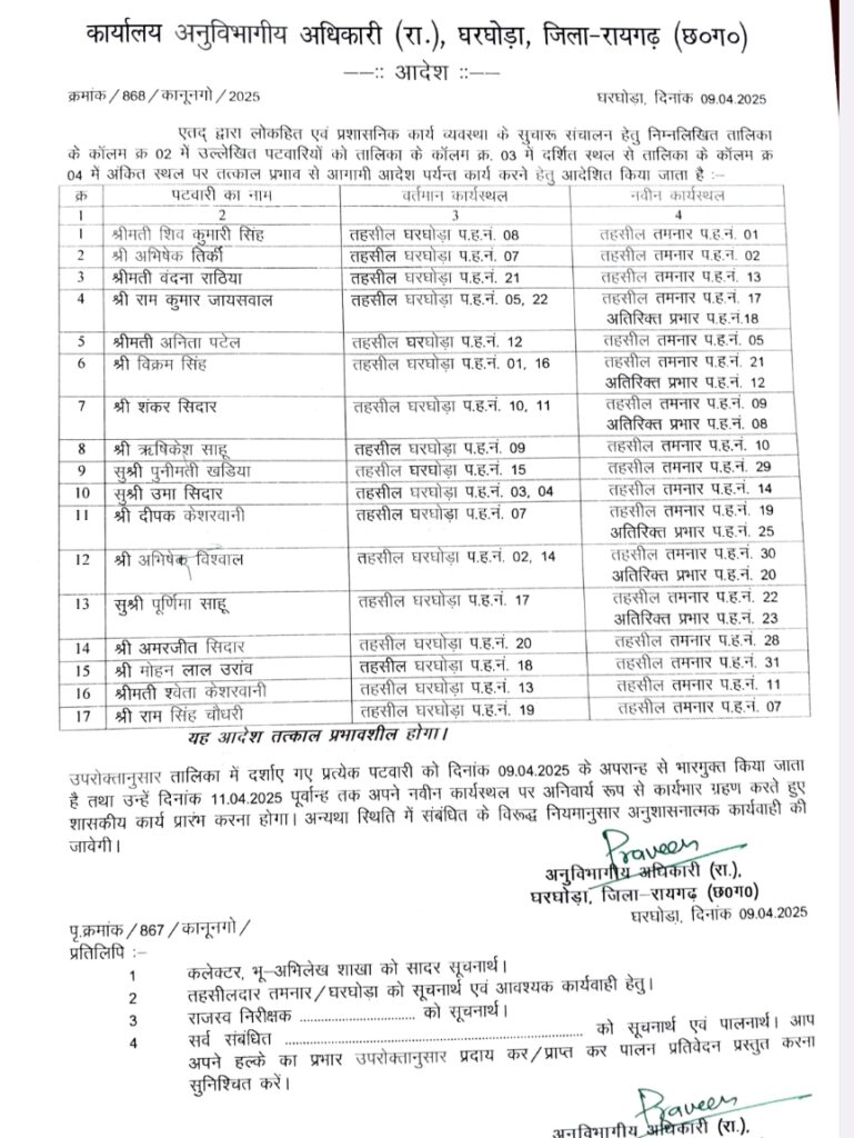 थोक के भाव मे पटवारीयों का ट्रांसफर , देखें जम्बो लिस्ट 2 Screenshot 2025 04 11 13 15 00 98 e2d5b3f32b79de1d45acd1fad96fbb0f