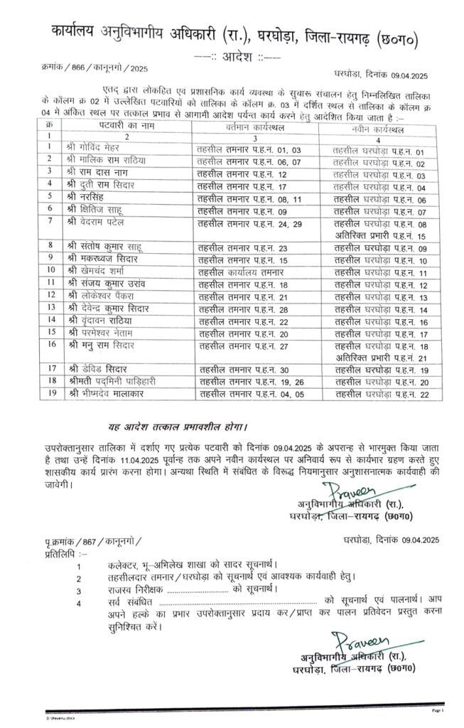 थोक के भाव मे पटवारीयों का ट्रांसफर , देखें जम्बो लिस्ट 3 Screenshot 2025 04 11 13 15 13 80 e2d5b3f32b79de1d45acd1fad96fbb0f