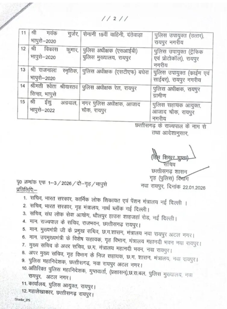 पुलिस विभाग में बड़ा फेरबदल .. 15 IPS अधिकारियों के तबादले .. रायपुर कि कमान संजीव शुक्ला .. रायगढ़ के कप्तान होंगे शशि मोहन 5 1834833
