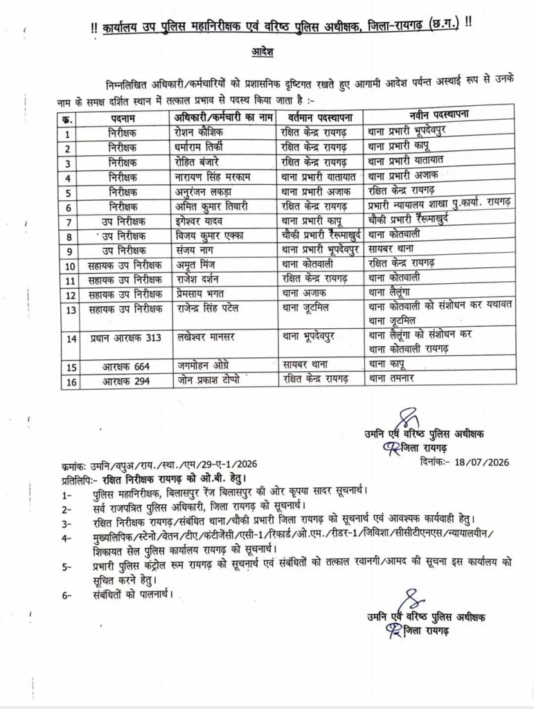 पुलिस विभाग में बड़ा फेरबदल .. 16 पुलिसकर्मियों के तबादले .. बदले गए कई थाना प्रभारी 1 3865208