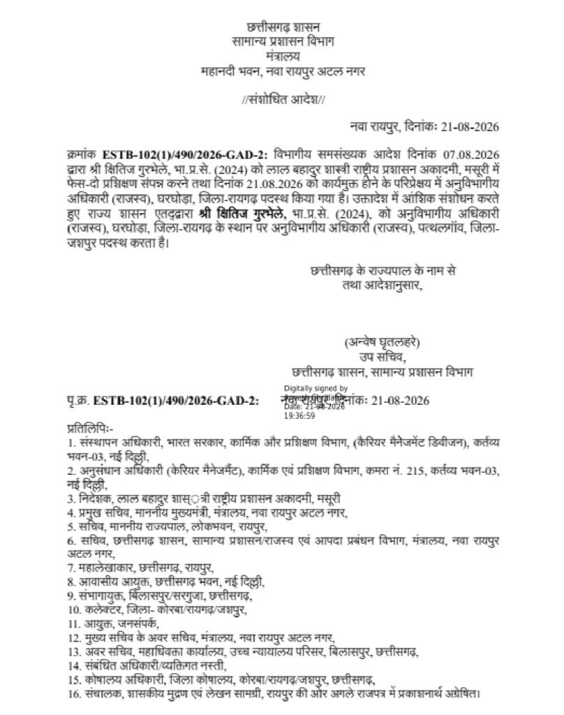 शासन ने घरघोड़ा एसडीएम पद के लिये जारी आदेश में किया संशोधन .. आईएएस क्षितिज गुरभेले संभालेंगे ... 1 4305778