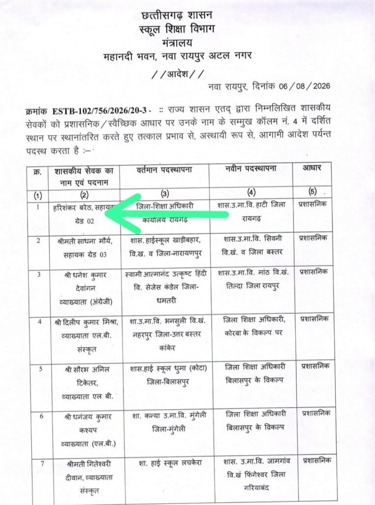 शासन के स्थानांतरण आदेश की शिक्षा विभाग में अनदेखी ? .. ग्रेड-02 का तबादला , फिर भी .. उठ रहें सवाल 2 4425954