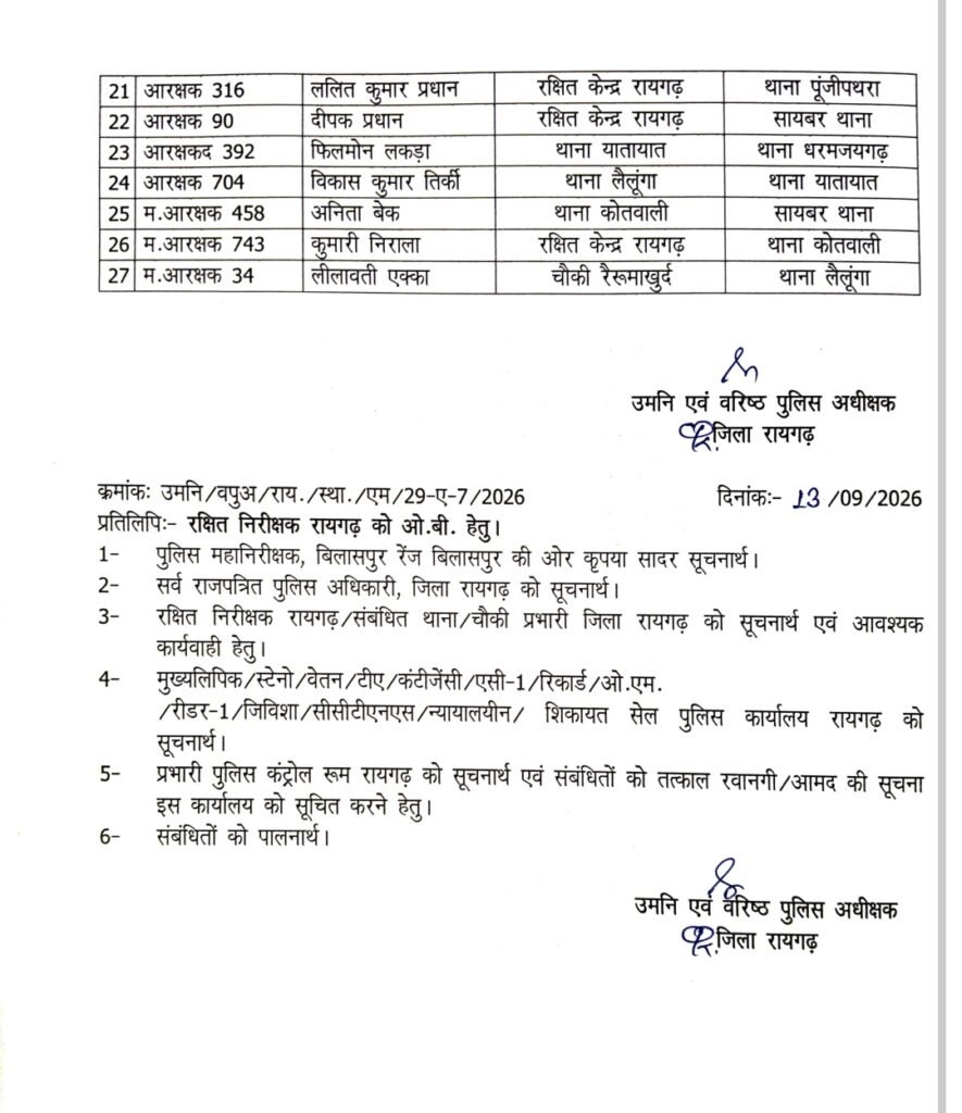 पुलिस में बड़ा फेरबदल .. 27 एसआई , प्रा आर से लेकर बदले आरक्षक 3 4575873